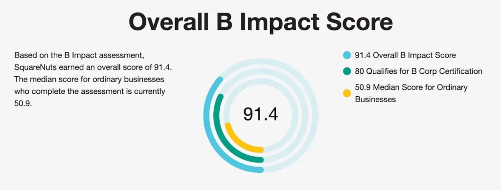 SquareNuts B Corp Certified Commitment to Sustainability